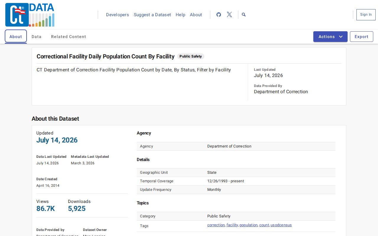 Bridgeport Correctional Center release records and Connecticut population data